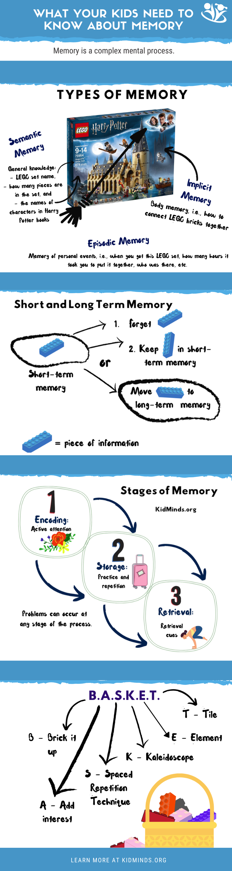 Things don't always magically sink into our kids’ #brains just because we think it’s a good idea. But with the help of a few #LEGO bricks and a piece of paper, you can teach your kids what they need to know about their #memory, so they can make the most of it.  #mindtools #learning #smartkids